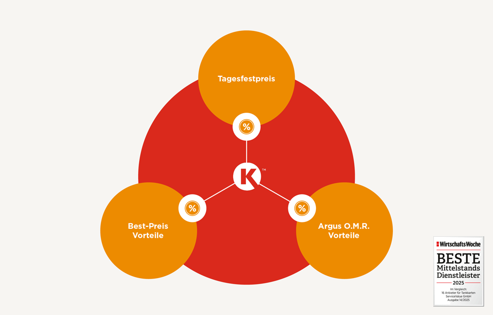 Circle K - Attraktive Preismodelle