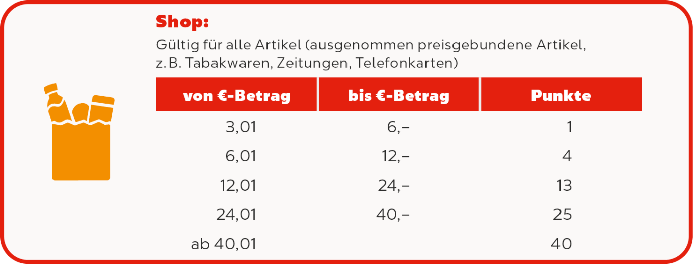 Reward Club Punkte
