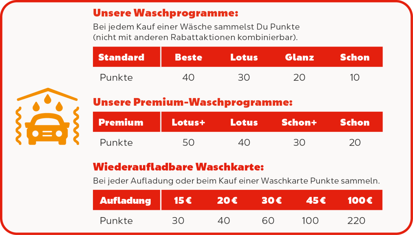 Reward Club Punkte