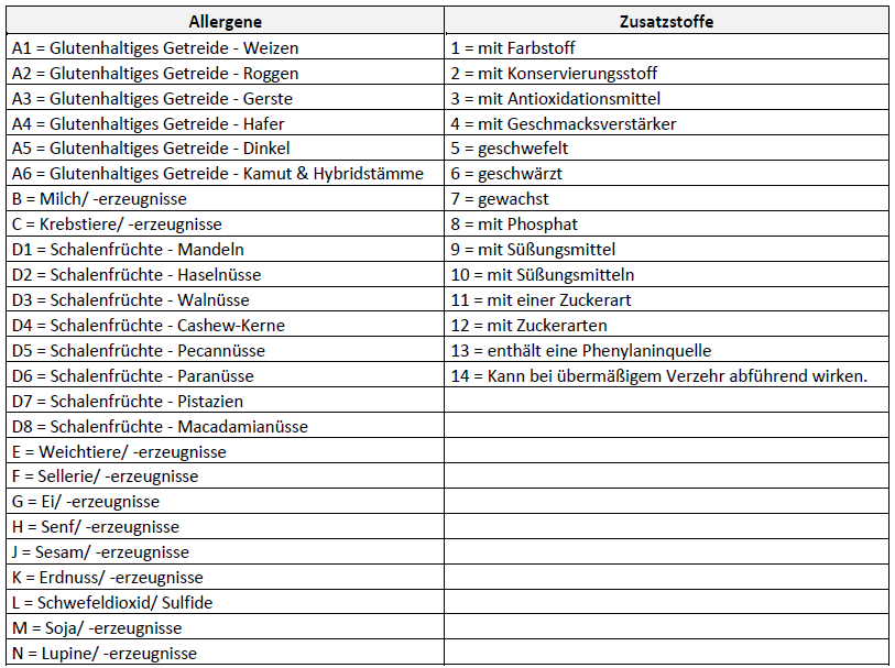 Übersicht Allergene und Zusatzstoffe für Backshop & Gastro