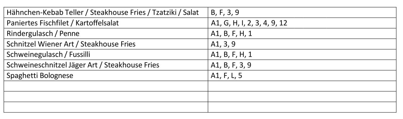 Übersicht Allergene und Zusatzstoffe für Backshop & Gastro_2026 03
